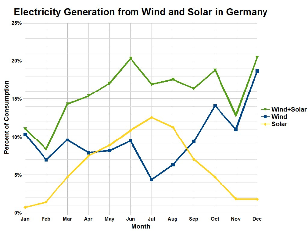 Wo neue Windkraftanlagen im Gebiet errichtet werden sollen: Pläne liegen vor