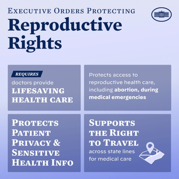 Plakat mit der Aufschrift "Executive Orders Protecting Reproductive Rights" in schwarzer Schrift auf einem weißer Hintergrund, eingerahmt von einem schmalen schwarzen Rand, mit einem Grafik eines Menschen mit ausgestreckten Armen.