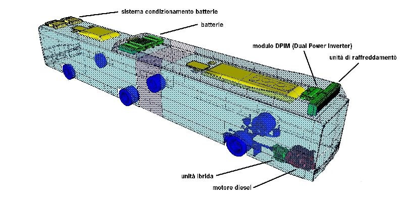 3D-Modell eines Autobatteries mit beschrifteten Komponenten und deren Funktionen.