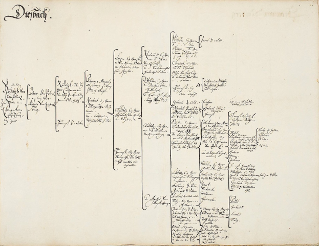 Ein aufgeschlagenes Buch mit einer handschriftlichen genealogischen Tabelle einer deutschen Familie, gefüllt mit detaillierten Ahnenforschungsinformationen.