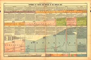 Altes Buch mit einer Karte der Vereinigten Staaten, die in Abschnitte unterteilt ist, die verschiedene politische Parteien repräsentieren, begleitet von beschreibendem Text.