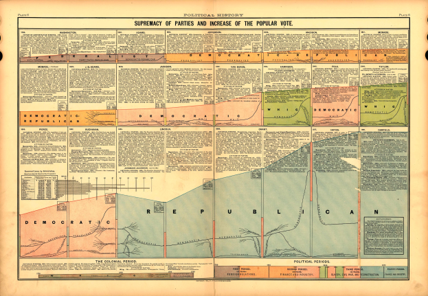 Altes Buch mit einer Karte der Vereinigten Staaten, die in Abschnitte unterteilt ist, die verschiedene politische Parteien repräsentieren, begleitet von beschreibendem Text.