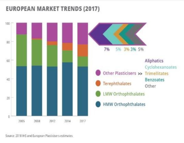 Balkendiagramm, das die europäischen Kunststoffmarkttrends im Jahr 2017 veranschaulicht und von begleitendem Text erklärt wird.
