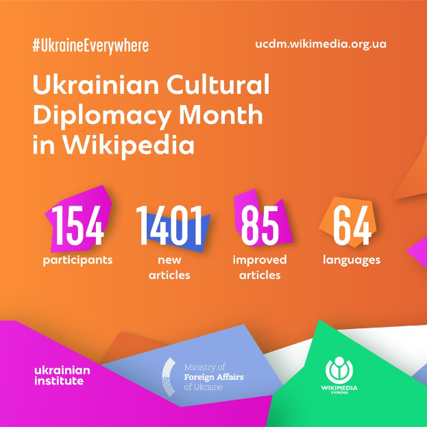 Plakat mit der Aufschrift "Ukrainischer Kulturdiplomatie-Monat in Wikipedia" in fetter schwarzer Schrift, mittig auf einem bunten abstrakten Design mit verschiedenen Formen und Farben, eingerahmt von einem weißen Rand.