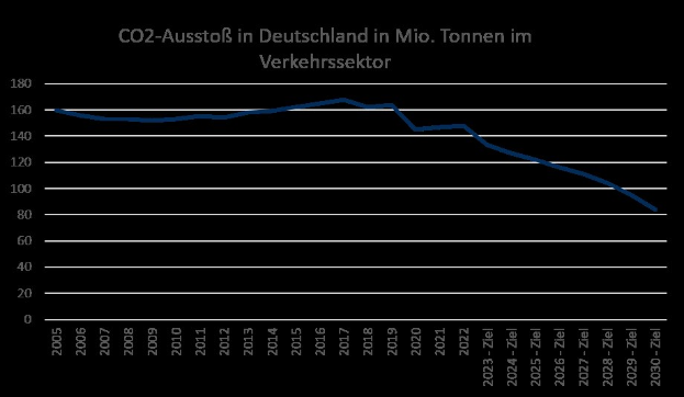 Standortabsicherungsgesetz 2025 (SAG 2025)