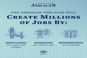Ein blaues Plakat mit einer weißen Silhouette einer Person in einem Kreis, betitelt "American Jobs Plan", und darunterstehenden Text, der lautet "Millionen von Jobs schaffen durch."