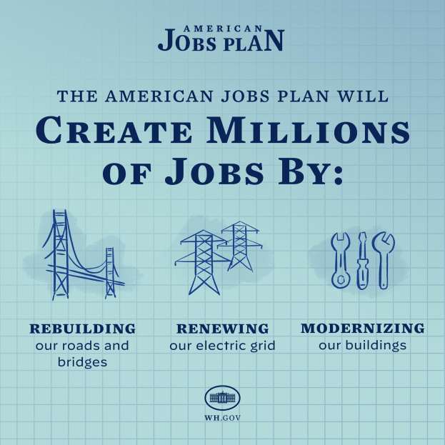 Ein blaues Plakat mit einer weißen Silhouette einer Person in einem Kreis, betitelt "American Jobs Plan", und darunterstehenden Text, der lautet "Millionen von Jobs schaffen durch."